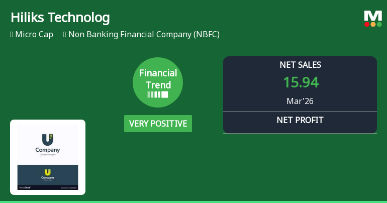 Hiliks Technologies Ltd Reports Very Positive Quarterly Financial Performance Amid Market Challenges