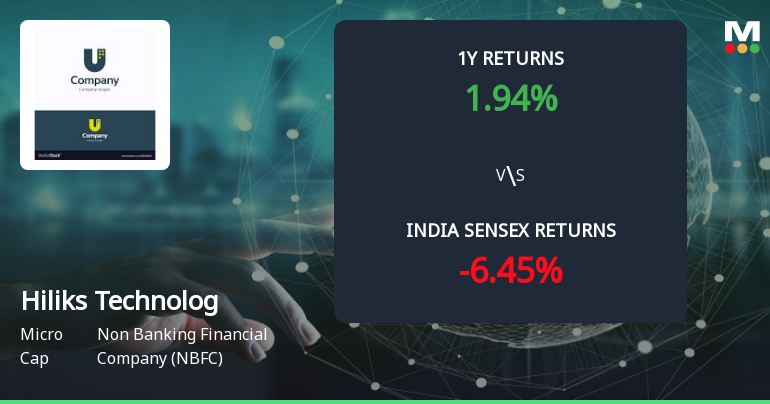 Golden Cross Forms in Hiliks Technologies Ltd — On a Day the Stock Rose Nearly 10%. What the Mixed Signals Mean