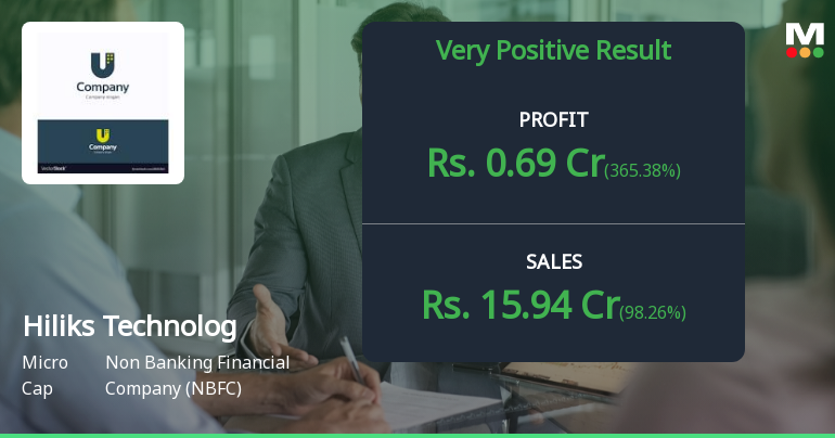 Hiliks Technologies Q4 FY26: Revenue Surge Masks Profitability Concerns in Volatile Quarter