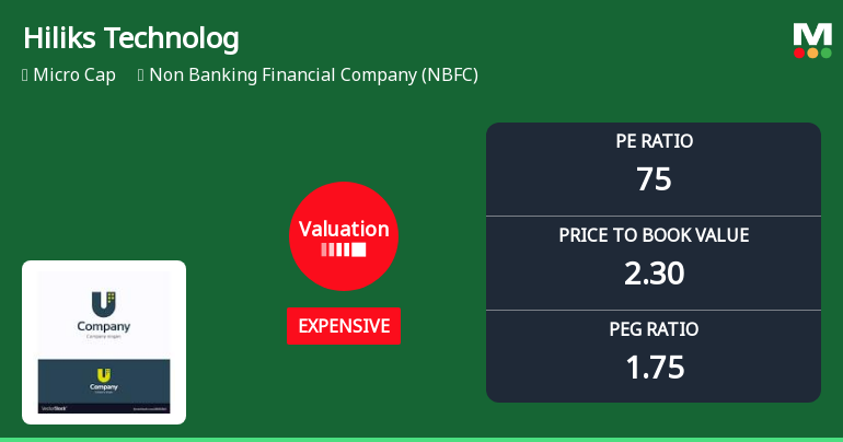 Hiliks Technologies Ltd Valuation Shifts Signal Price Attractiveness Change