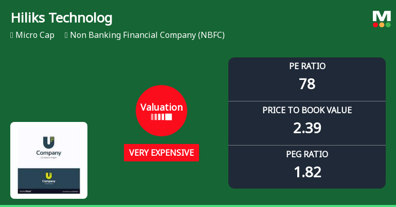 Hiliks Technologies Ltd Valuation Shifts Signal Heightened Price Risk