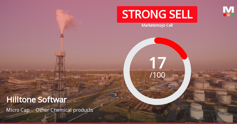 Hilltone Software & Gases Ltd is Rated Strong Sell