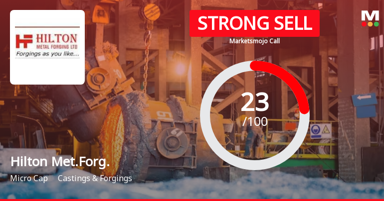 Hilton Metal Forging Ltd is Rated Strong Sell