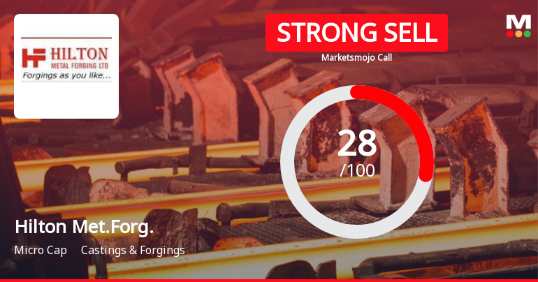 Hilton Metal Forging Ltd Downgraded to Strong Sell Amid Mixed Technicals and Weak Fundamentals