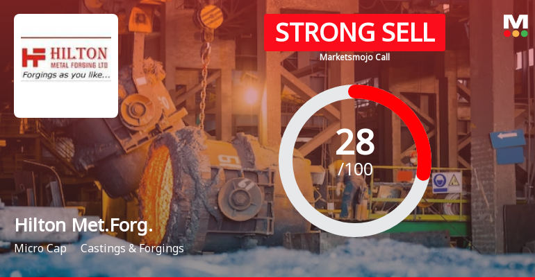 Hilton Metal Forging Ltd is Rated Strong Sell