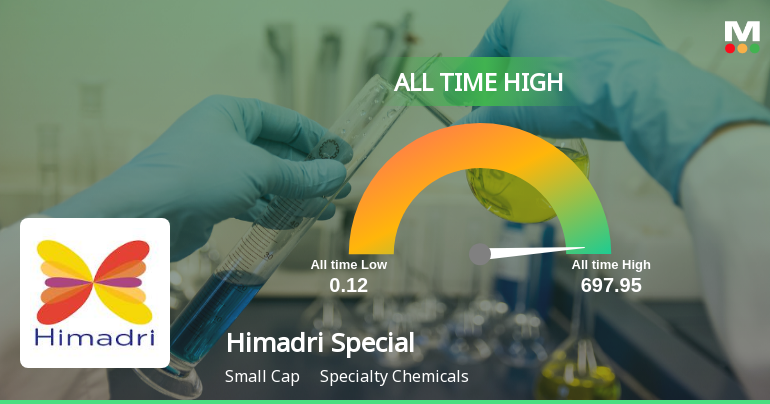 Strong Momentum Meets Stretched Valuations as Himadri Speciality Chemical Ltd Reaches All-Time High