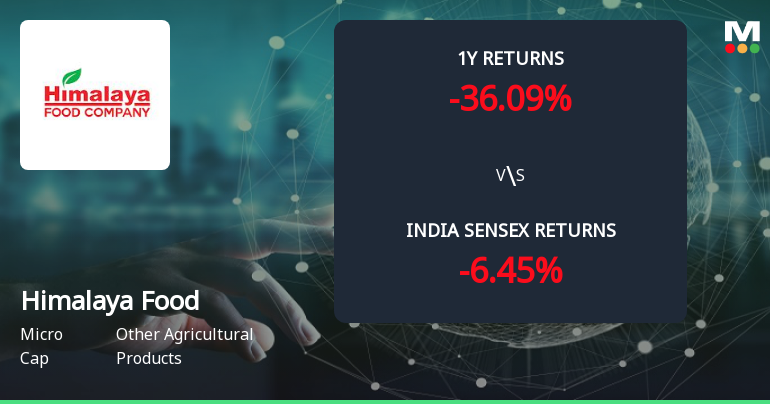 Golden Cross Forms in Himalaya Food International Ltd — On a Day the Stock Stalled. What the Mixed Signals Mean