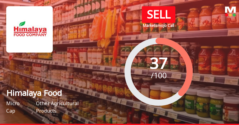 Himalaya Food International Ltd is Rated Sell