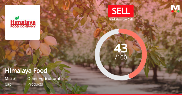 Himalaya Food International Ltd Downgraded to Sell Amid Weak Fundamentals and Technical Setbacks
