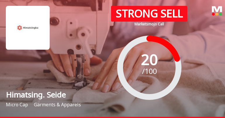 Himatsingka Seide Ltd is Rated Strong Sell