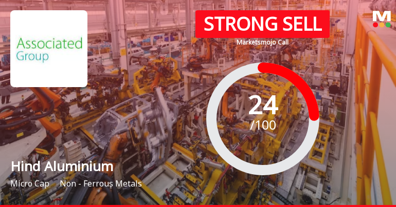 Hind Aluminium Industries Ltd is Rated Strong Sell