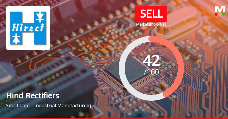 Hind Rectifiers Ltd is Rated Sell