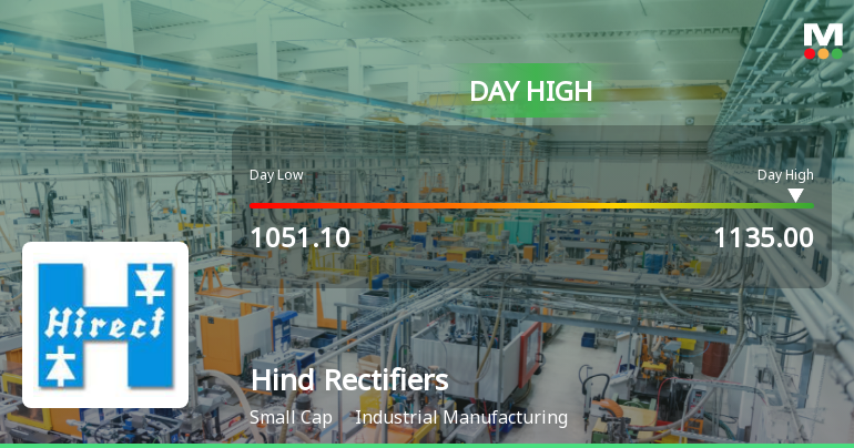 Hind Rectifiers Ltd Surges 7.76% to Day's High of Rs 1132.95 — Outperforms Sector by 6.28 Percentage Points