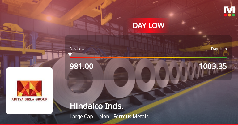 Hindalco Industries Ltd Hits Intraday Low Amid Price Pressure on 23 Jun 2026