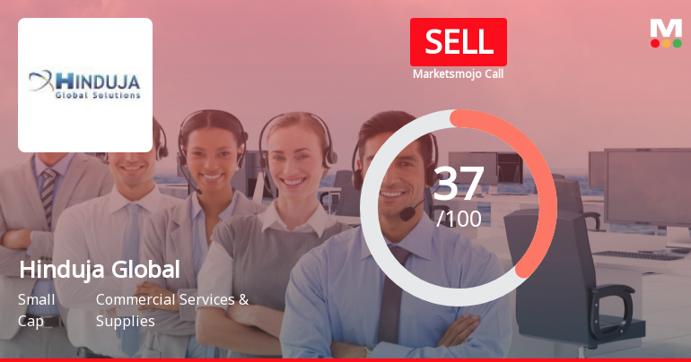 Hinduja Global Solutions Ltd is Rated Sell