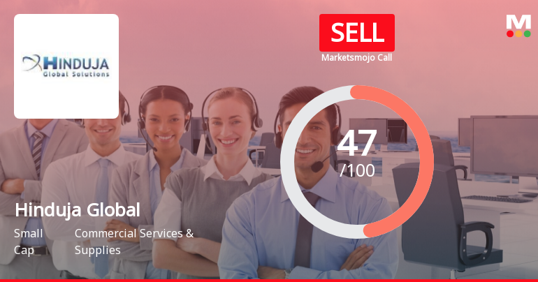 Hinduja Global Solutions Ltd is Rated Sell