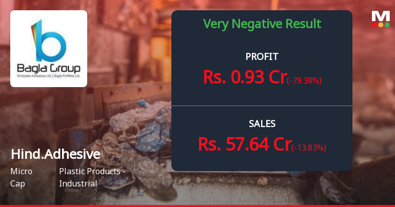 Hindustan Adhesives Q4 FY26: Profit Plunge and Margin Erosion Raise Serious Concerns