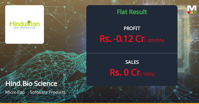 Hindustan Bio Sciences Q4 FY26: Revenue Collapse Signals Deepening Operational Crisis