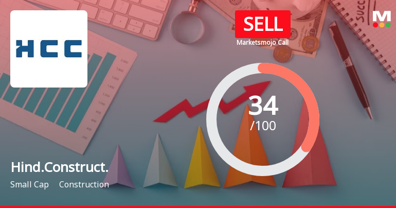 Hindustan Construction Company Ltd is Rated Sell