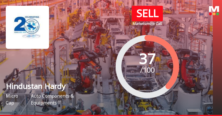 Hindustan Hardy Ltd is Rated Sell by MarketsMOJO