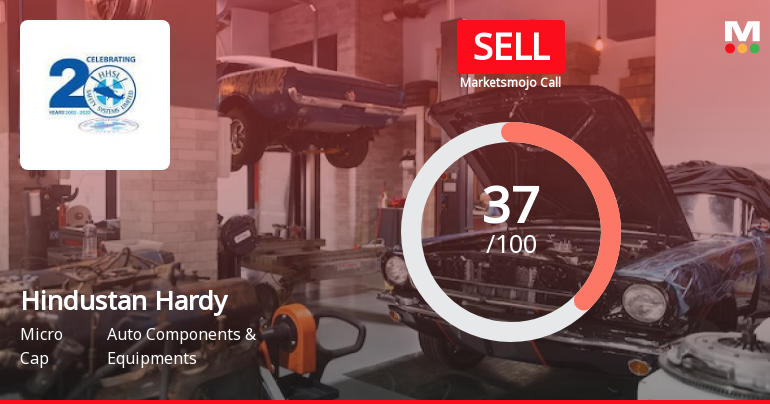 Hindustan Hardy Ltd is Rated Sell by MarketsMOJO