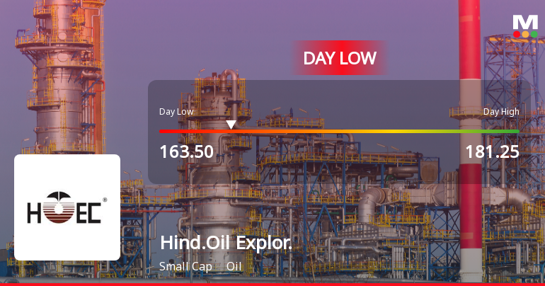 Hindustan Oil Exploration Company Ltd Hits Intraday Low Amid Price Pressure