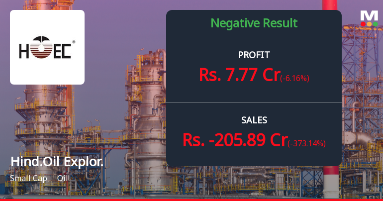 Hindustan Oil Exploration Q4 FY26: Revenue Collapse Masks Deeper Operational Challenges
