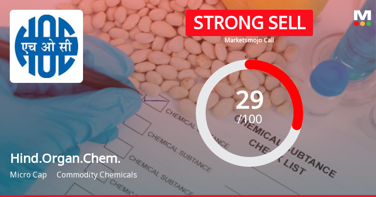 Hindustan Organic Chemicals Ltd Downgraded to Strong Sell Amid Mixed Financial and Technical Signals