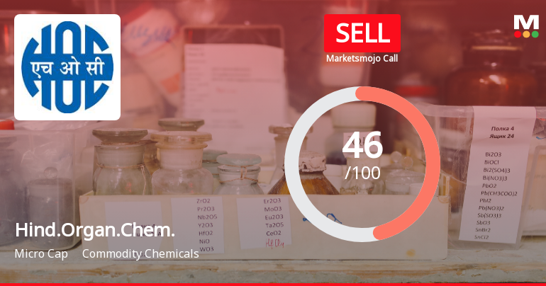 Hindustan Organic Chemicals Ltd Upgraded to Sell on Technical Improvements Despite Fundamental Challenges