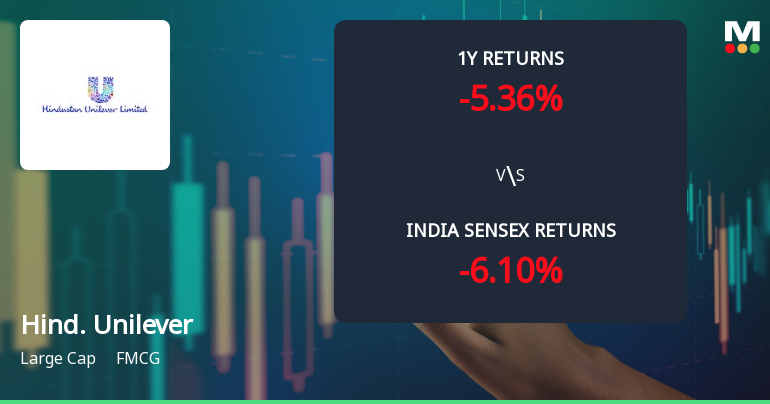Hindustan Unilever Ltd Technical Momentum Shifts Amid Mixed Market Signals
