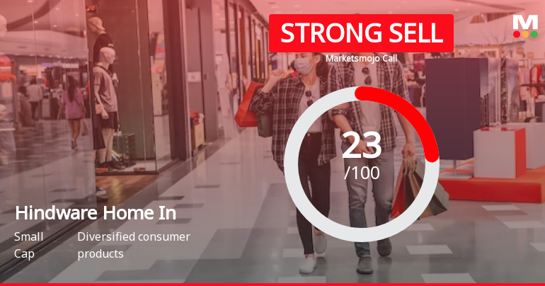 Hindware Home Innovation Ltd is Rated Strong Sell