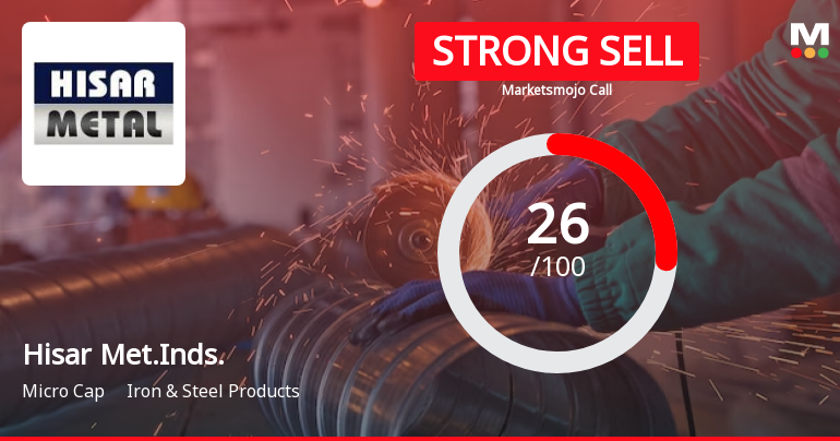 Hisar Metal Industries Ltd is Rated Strong Sell