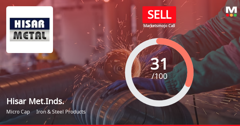Hisar Metal Industries Ltd is Rated Sell