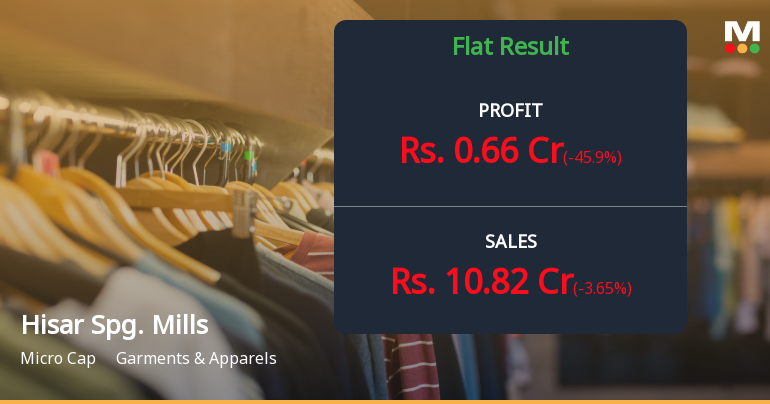 Hisar Spinning Mills Q4 FY26: Margin Compression Weighs on Profitability Despite Stable Revenue