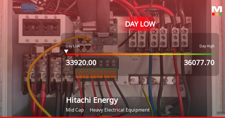 Hitachi Energy India Ltd Hits Intraday Low Amid Price Pressure