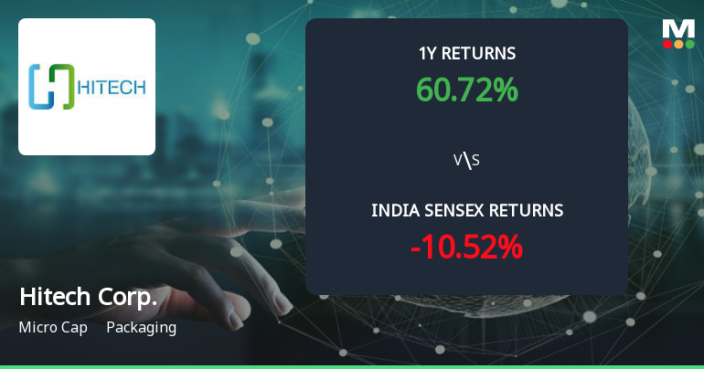 Golden Cross Forms in Hitech Corporation Ltd — On a Day the Stock Fell 0.38%. What the Mixed Signals Mean