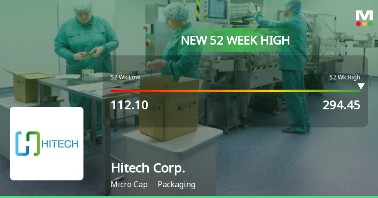 Broad-Based Technical Strength Lifts Hitech Corporation Ltd to 52-Week High of Rs 294.45