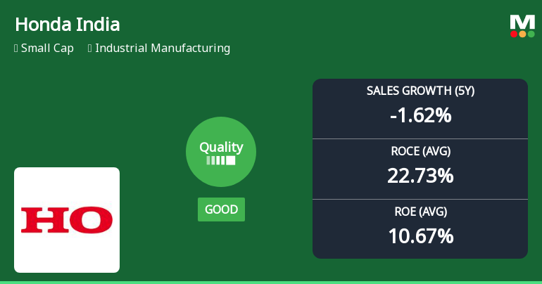 Honda India Power Products Ltd Quality Grade Upgrade Highlights Mixed Business Fundamentals