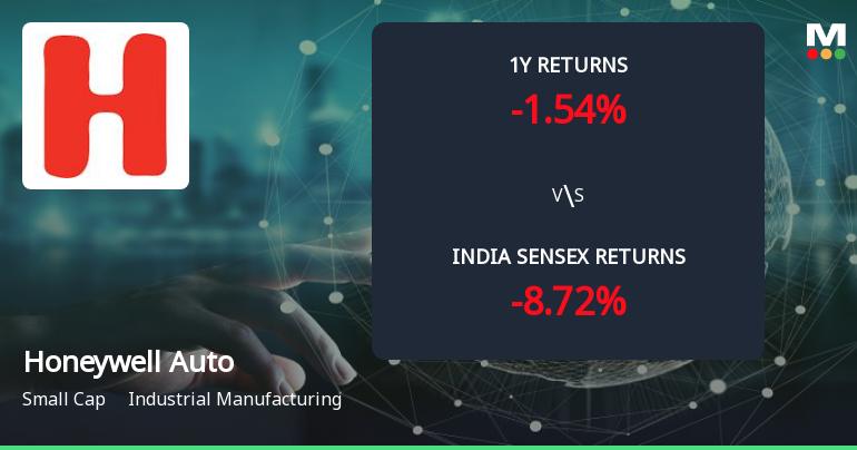 Golden Cross Confirmed: Do Honeywell Automation India Ltd's Other Technical Indicators Agree?