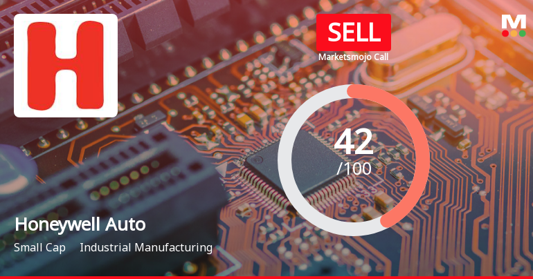 Honeywell Automation India Ltd is Rated Sell