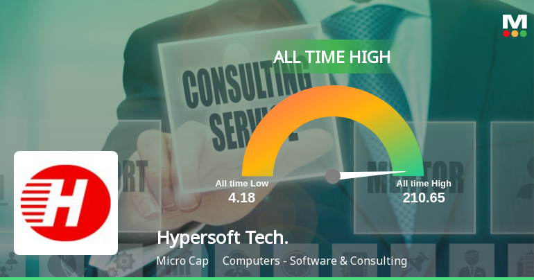 Hypersoft Technologies Ltd Hits All-Time High of Rs 210.65 as Momentum Builds Across Timeframes