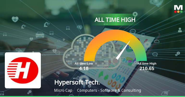 Strong Momentum Meets Stretched Valuations as Hypersoft Technologies Ltd Reaches All-Time High