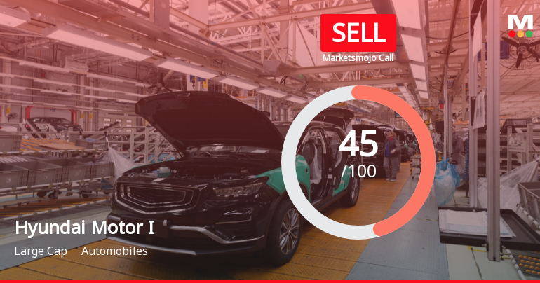 Hyundai Motor India Ltd is Rated Sell