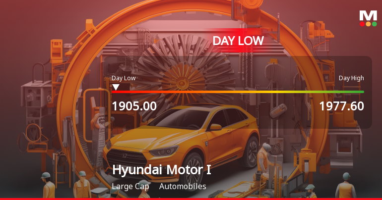 Hyundai Motor India Ltd Hits Intraday Low Amid Price Pressure