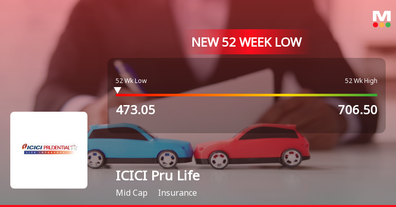 Markets Rally, But ICICI Prudential Life Insurance Company Ltd Sinks to 52-Week Low in Stock-Specific Sell-Off