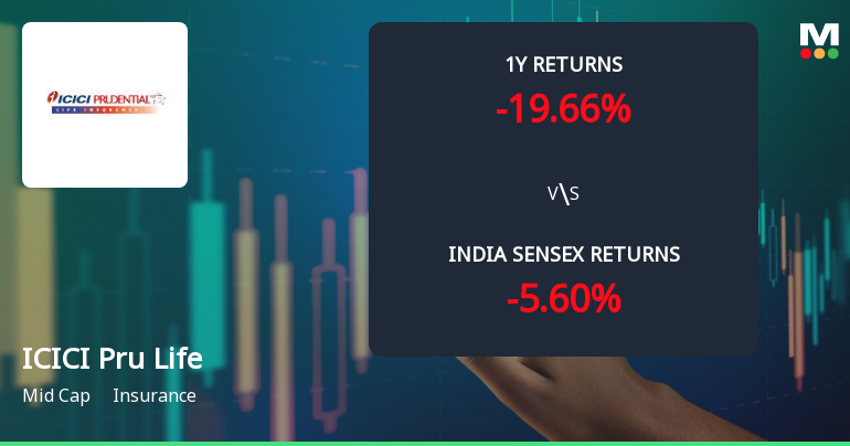 ICICI Prudential Life Insurance Faces Bearish Momentum Amid Technical Downgrade