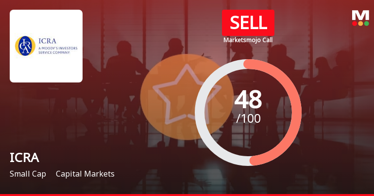 ICRA Ltd is Rated Sell by MarketsMOJO