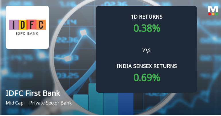 IDFC First Bank Sees Sharp Open Interest Surge Amid Mixed Market Signals