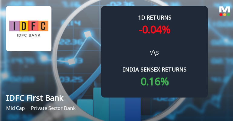 IDFC First Bank Sees Significant Open Interest Surge Amidst Positive Market Momentum