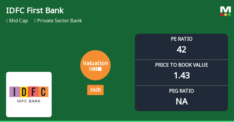 IDFC First Bank Ltd. Valuation Shifts Signal Renewed Price Attractiveness